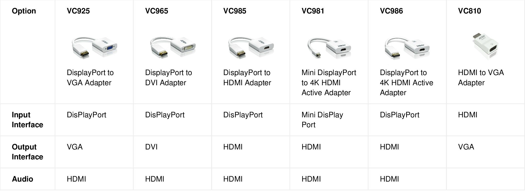 Vga Comparison Chart