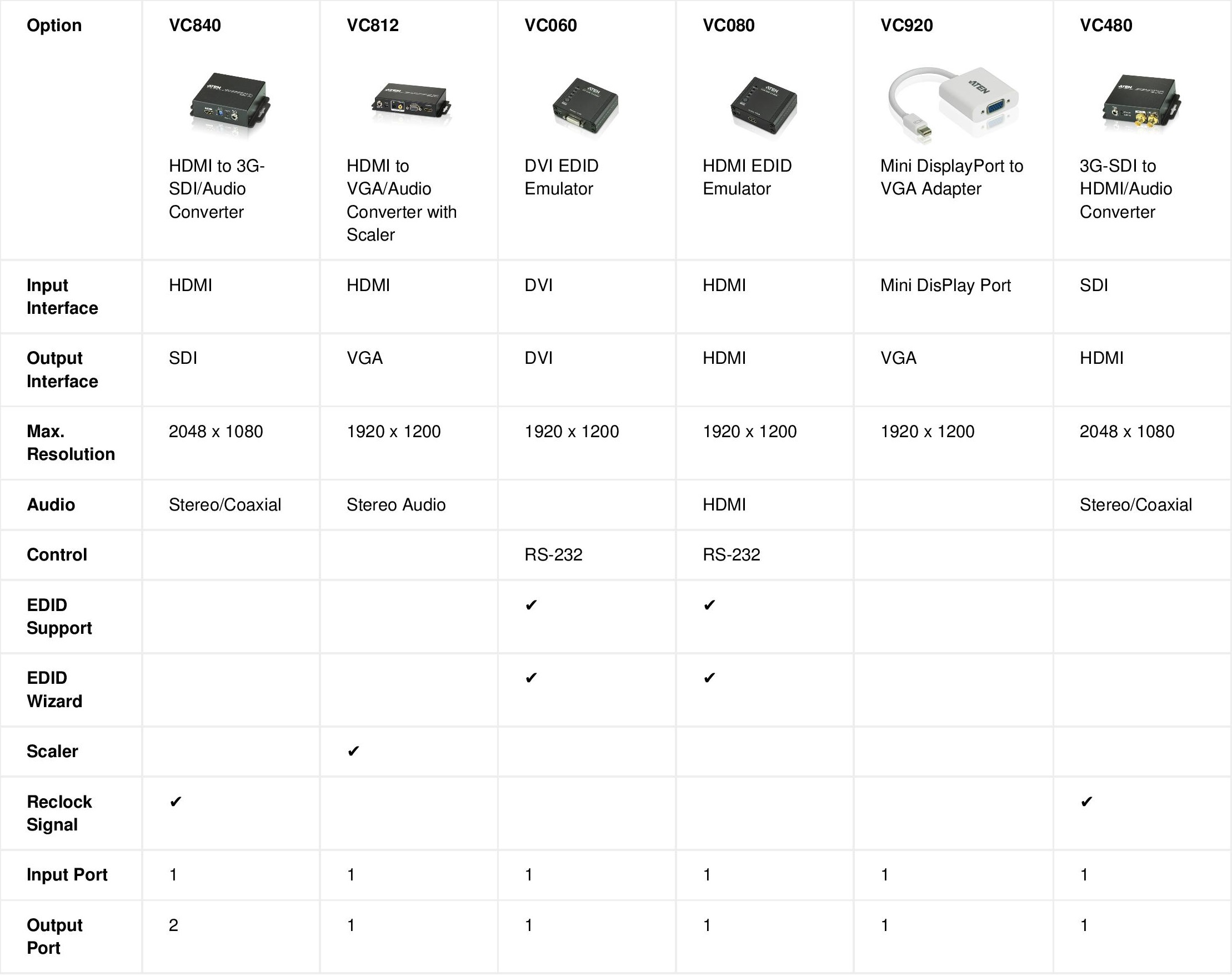 Vga Comparison Chart