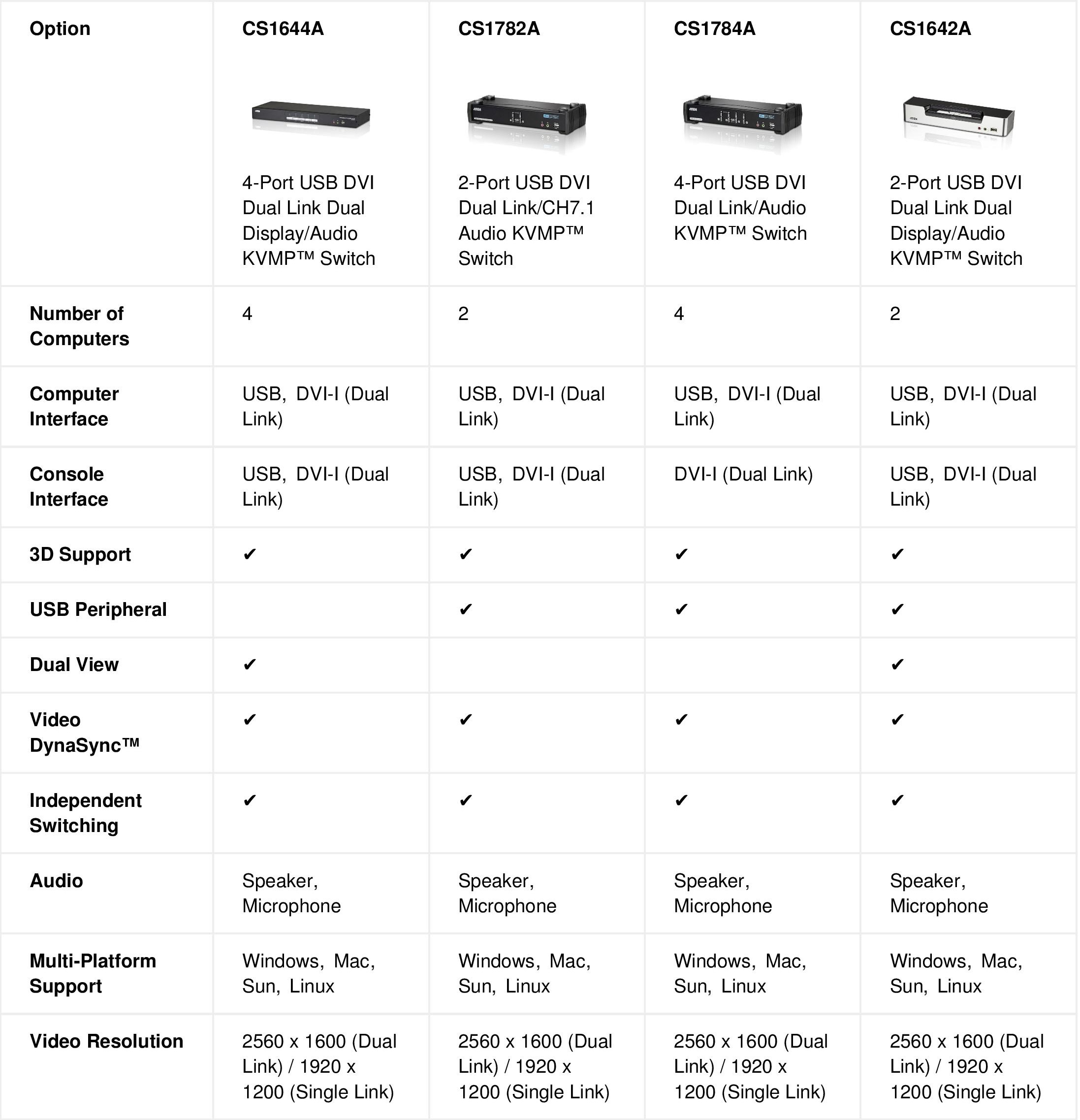 dvi-idual-linkdesktopkvm