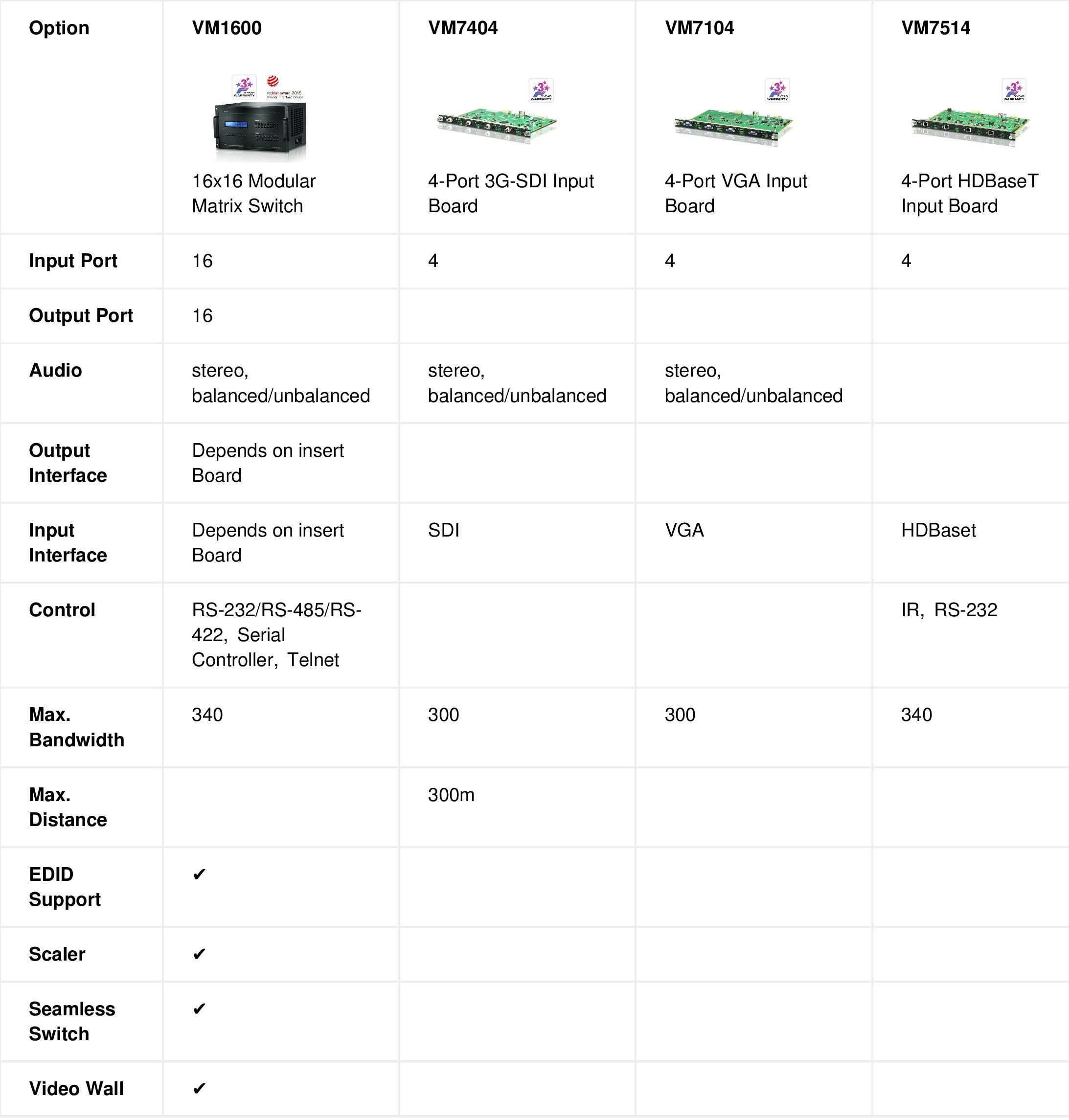 modularmatrixswitch