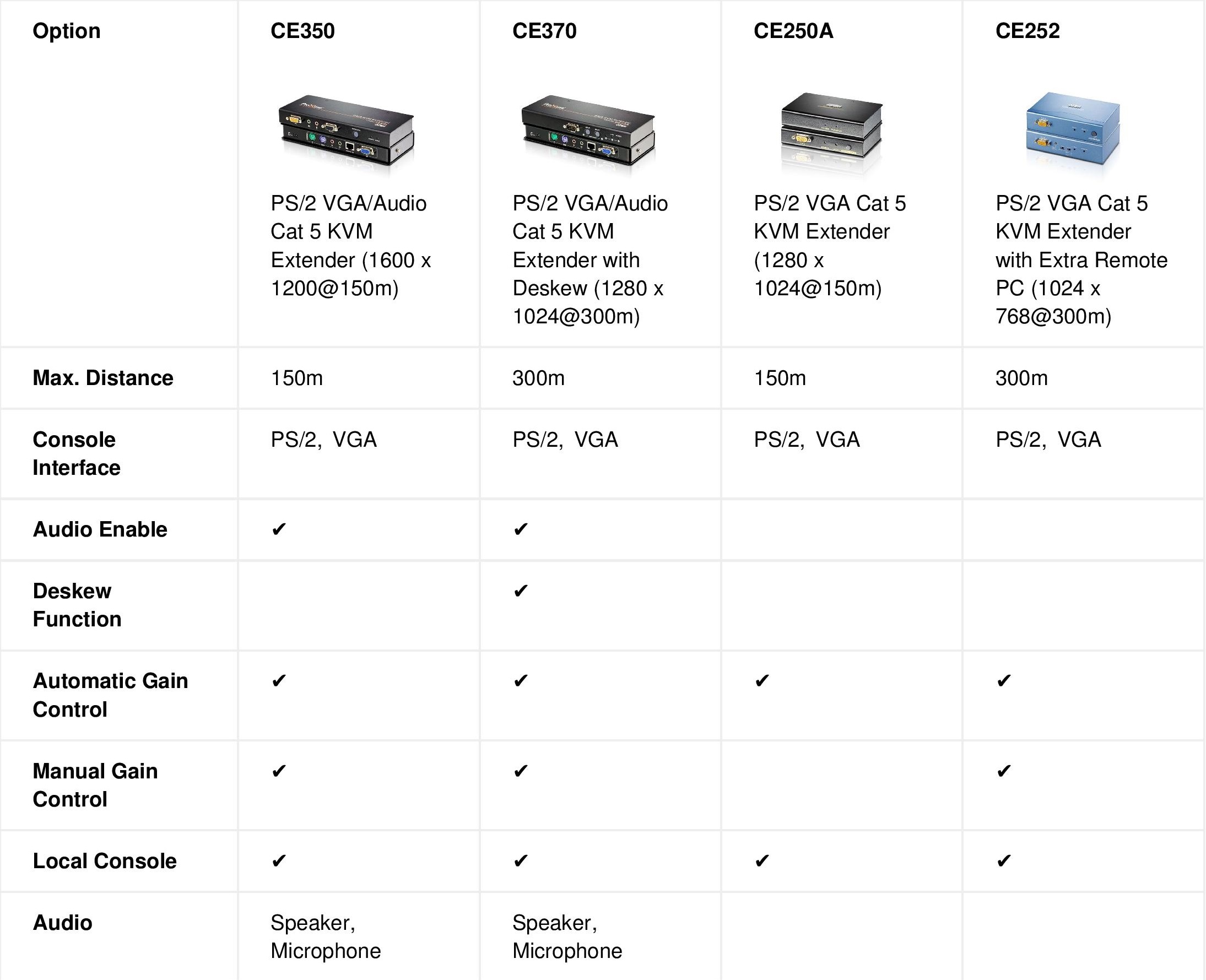 ps2kvmextender