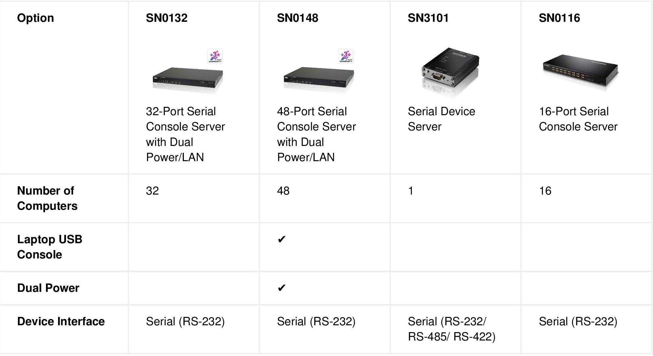 serialconsolekvm2