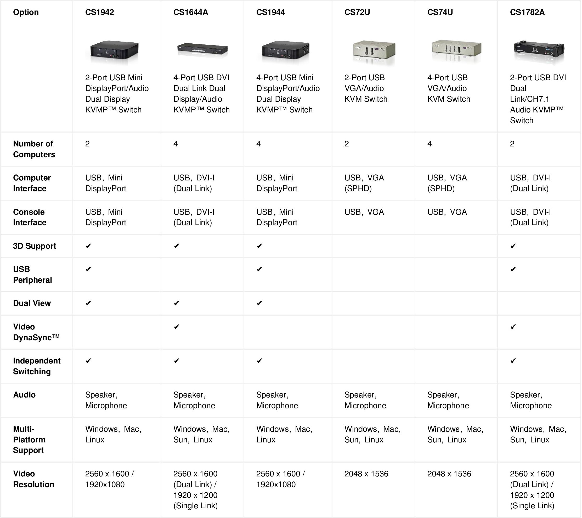 usbdesktopkvm2
