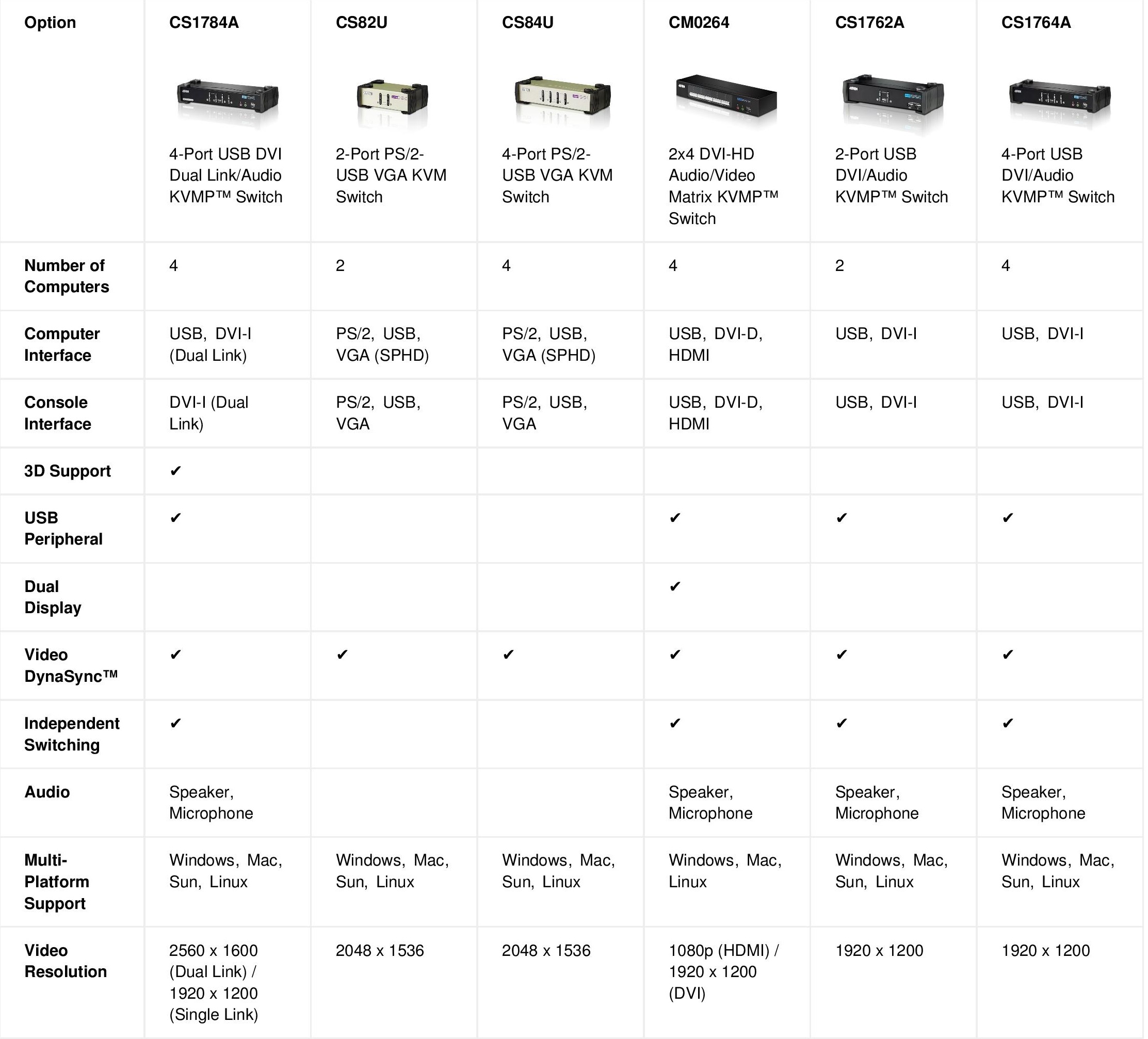 usbdesktopkvm3