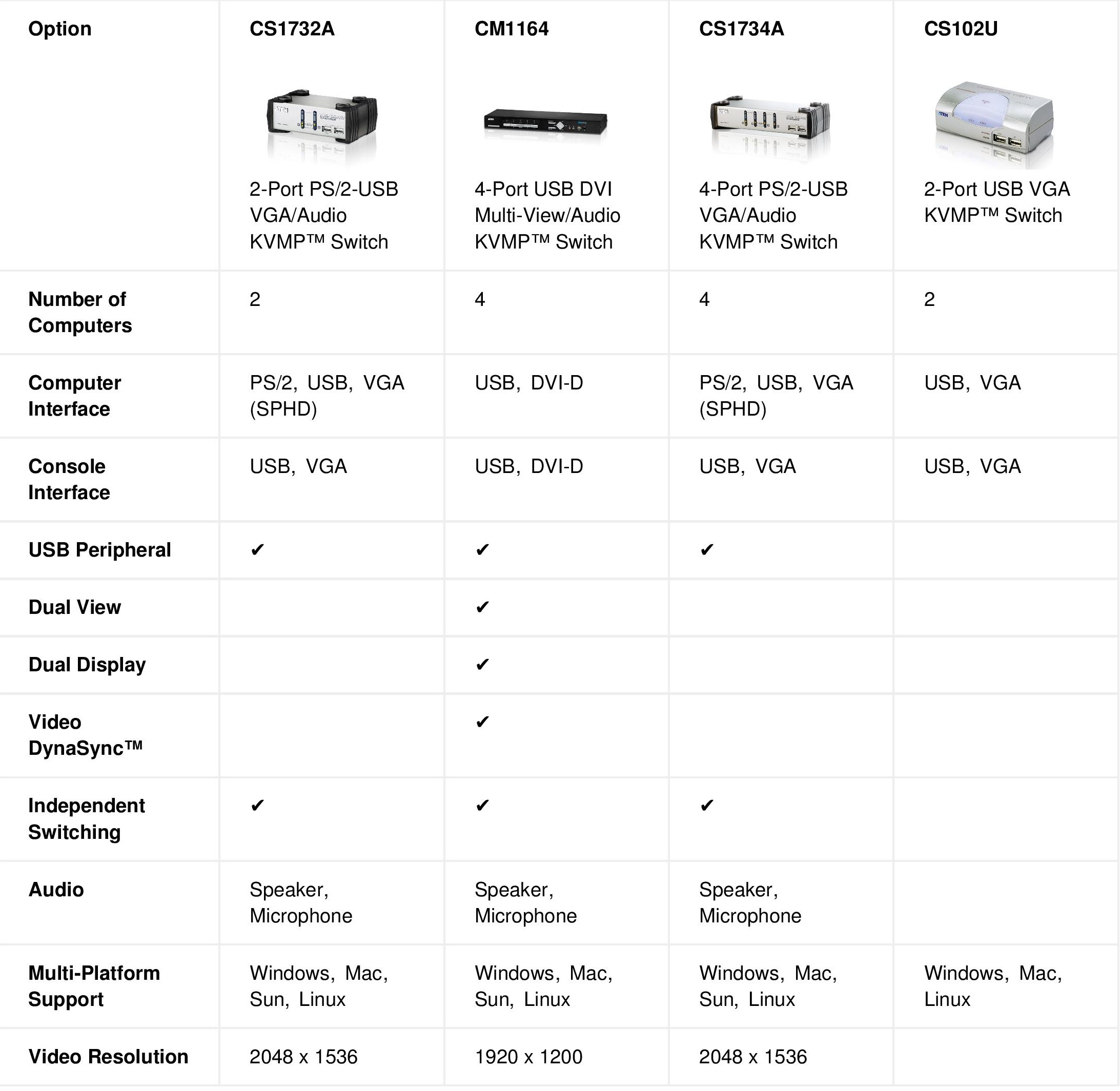 usbdesktopkvm5