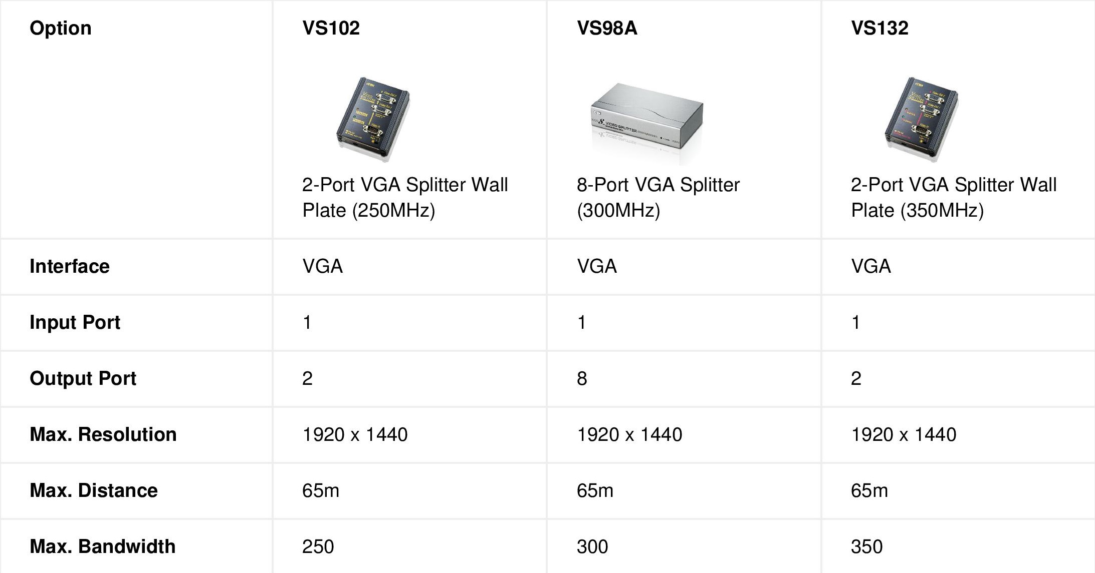 videosplittersvga4