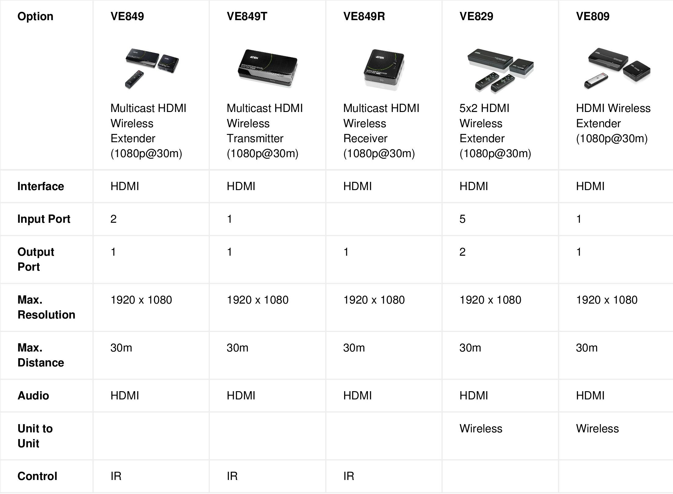 wireless1